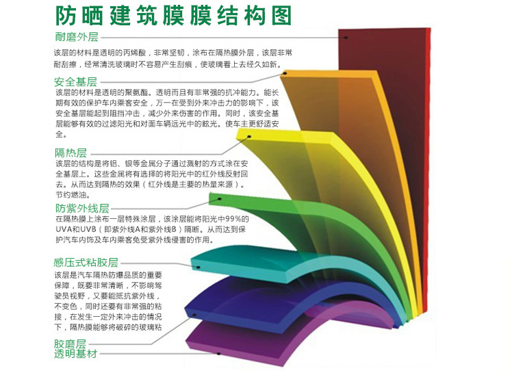 
                                                            居梦坞隔热膜单向透膜紫外线遮光防晒太阳光房窗台镜面玻璃贴纸玻璃贴膜窗贴防爆玻璃膜 75厘米-绿银                