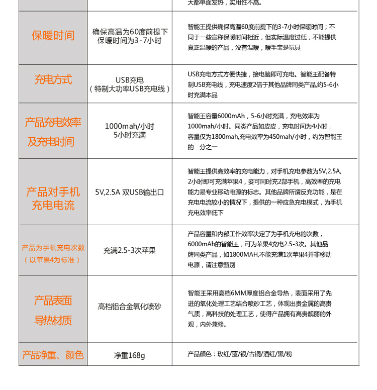
                                        伊暖儿智能王暖手宝四面热USB充电暖手宝充电暖宝 黑色                