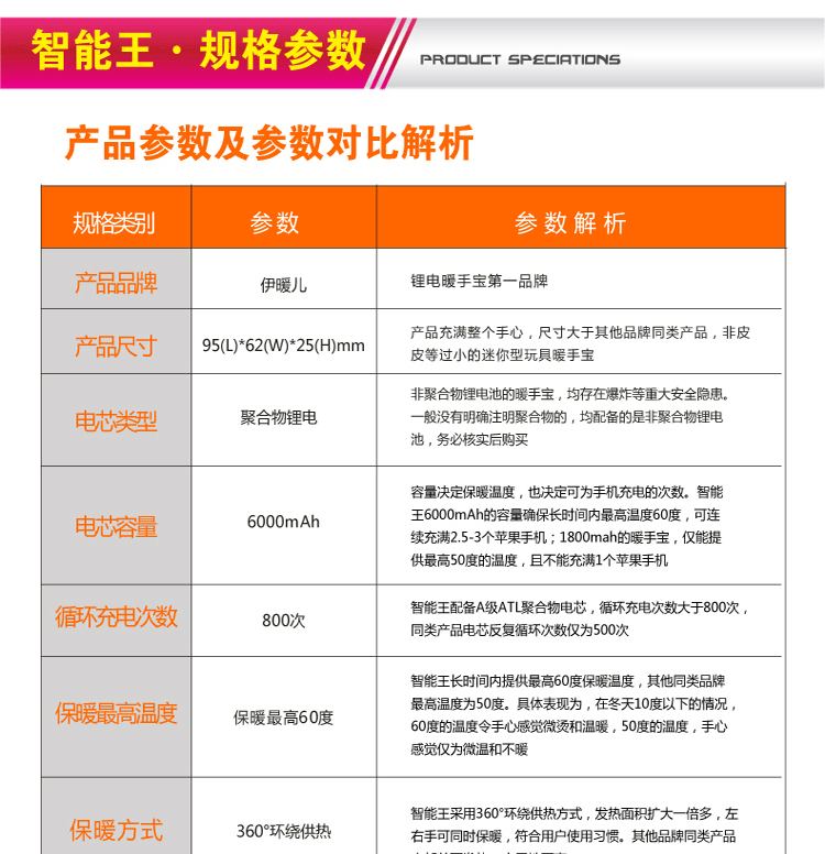 
                                        伊暖儿智能王暖手宝四面热USB充电暖手宝充电暖宝 黑色                