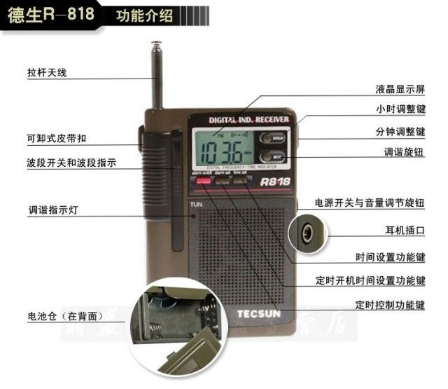 标配:说明书 保修卡 耳机 皮套 外接软天线 主要技术指标: 1.