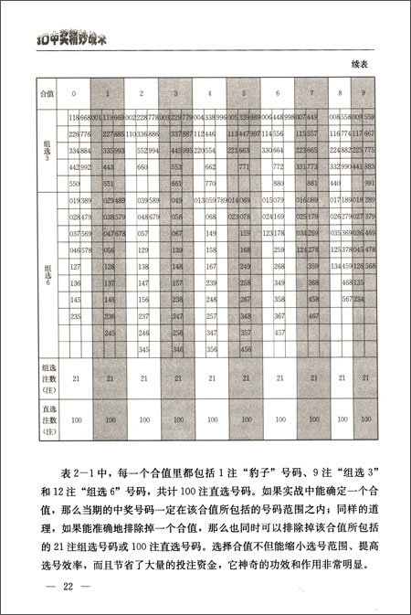 通过第四章第二节的"胆合号码速查表"可知,如果我们当期确定了2个胆码