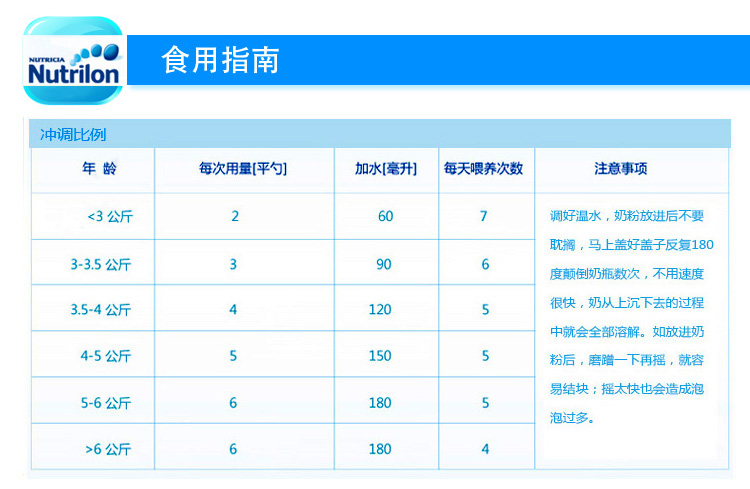 京东商城 荷兰牛栏奶粉 Nutrilon 2段(6-10个月)