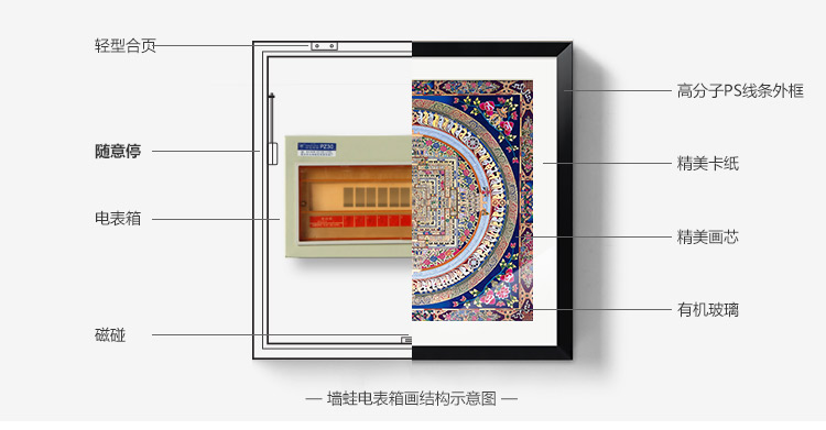 
                                        墙蛙  随意停电表箱装饰画推拉式壁画遮挡配电箱电闸箱弱电箱有框画墙画挂画 唐卡 B款-上善若水 54X54cm可覆盖46X46                