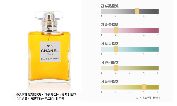 香奈儿5号香水50便宜价格 香奈儿5号香水100