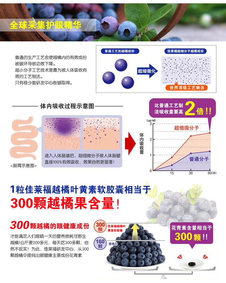 佳莱福百合康牌越橘蓝莓叶黄素软胶囊90粒 蔓