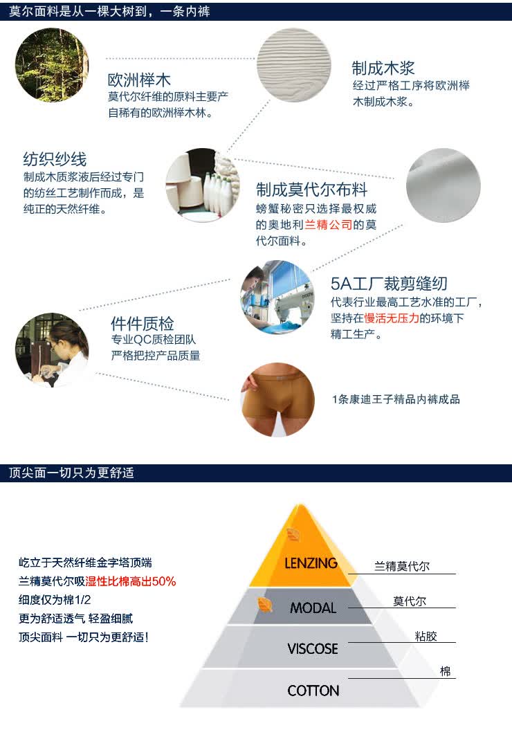 【4件装】康迪王子 顶级<em>兰精莫代尔</em>面料<em>内裤</em> 