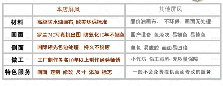 私人定制折叠屏风双面时尚屏风防水隔断墙木质框 客厅 折叠玄关门 九扇加板 高1.8米