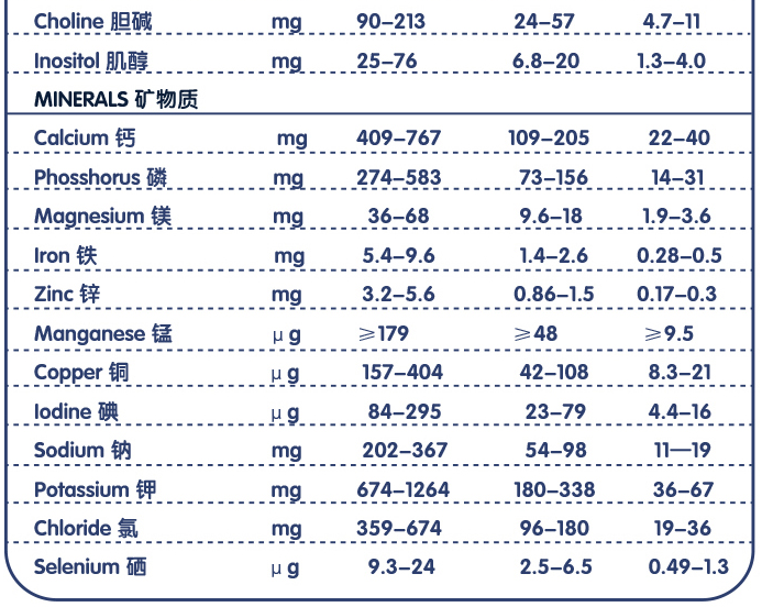 Wyeth 惠氏 启赋 幼儿配方奶粉3段 900g 价格、