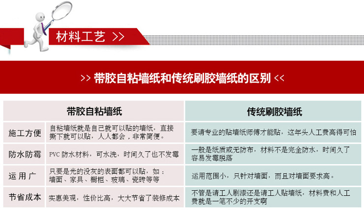 
                                                            秋田 简约自粘墙纸 带胶壁纸 防水 背景贴 客厅 卧室百搭款 学生宿舍帖 45厘米宽*1米长 花簇蓝                
