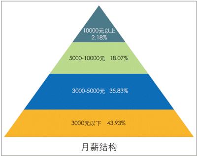 京东商城 程序员 杂志订阅2014年7月单刊预订