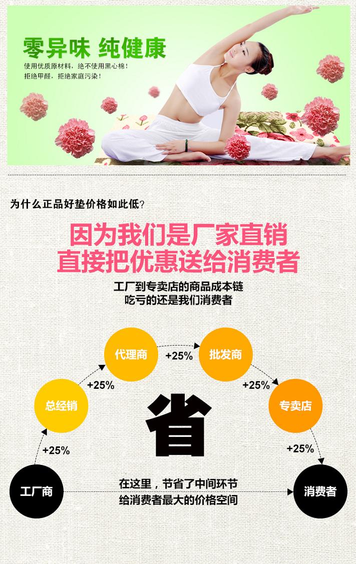 地毯先生植绒剪花地垫 入户防尘地毯浴室吸水地垫 环保无味加厚地垫 百花争艳 48*78