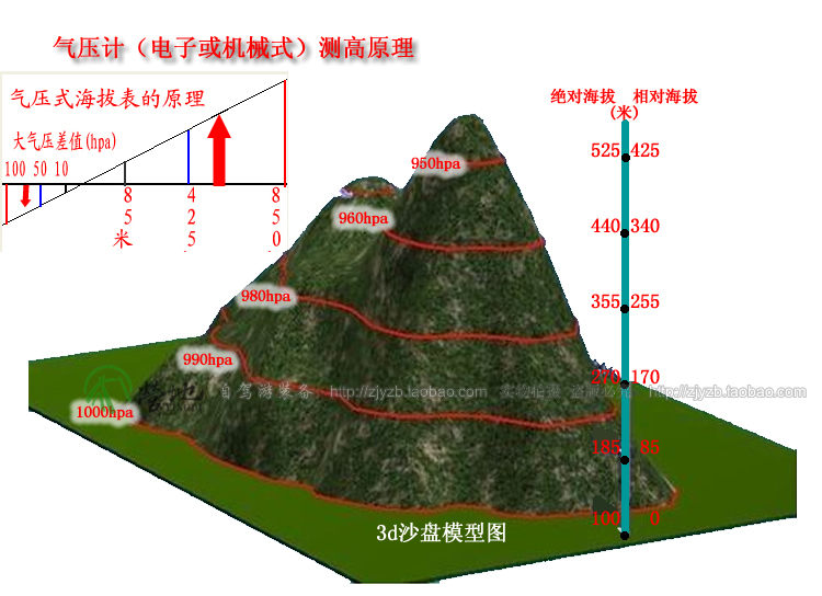 红色营地 登山海拔表 高度计气压表带温度计指