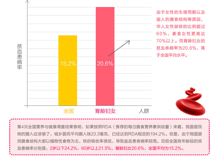 康美海岸长兴牌血红素铁补铁片0.6g*65片 价格