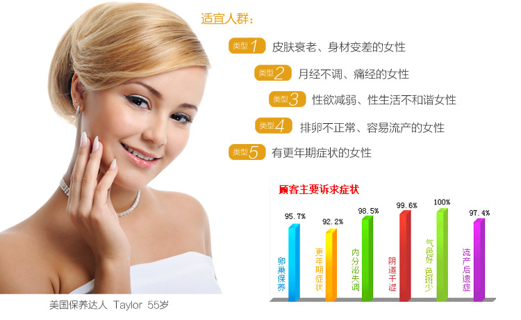 Elelen大豆异黄酮软胶囊 卵巢保养<em>补充雌激素女</em>