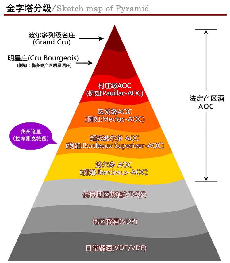 法国原装进口 马杰诺城堡 红酒 AOC等级750m