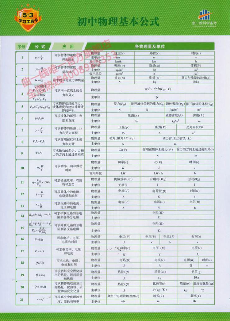 曲一线官方正品 2014版 53中考 物理 江苏版 5