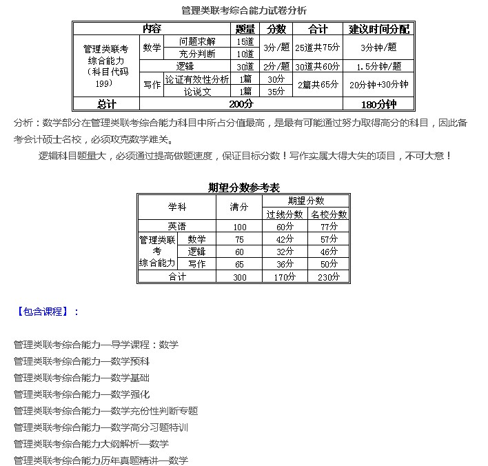 2015mpacc考研网络课程相关产品 2015mti考研