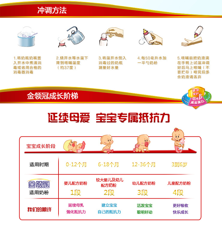 伊利 金领冠较大婴儿及幼儿配方奶粉 4盒x400