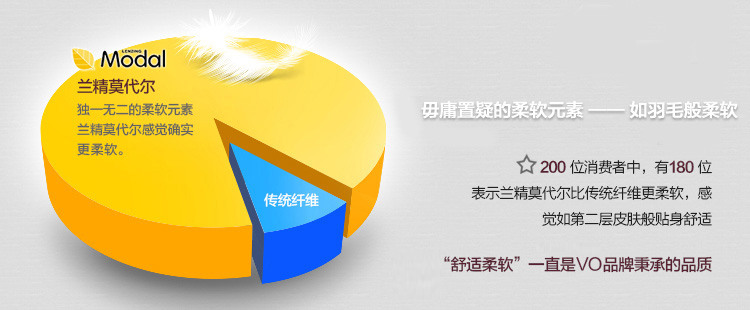 VO 女士<em>内裤</em> 莫代尔 女<em>内裤</em> 性感<em>无痕</em>女式<em>白色</em>