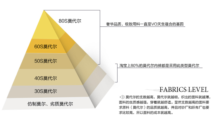 VO 女士<em>内裤</em> 莫代尔 女<em>内裤</em> 性感<em>无痕</em>女式<em>白色</em>