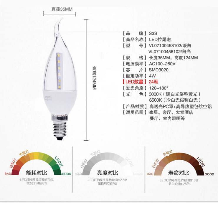 【家装节】S3S LED灯泡 超亮E14小螺口节能灯泡led尖泡拉尾蜡烛灯泡水晶灯光源 蜡烛泡白光