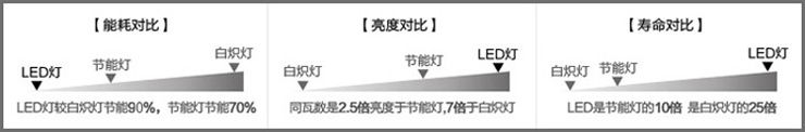 亚马逊LED蜡烛灯泡3W e14小螺口 5W大功率e27大螺 冷白光 冷白光