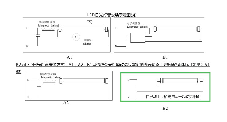 BestBenefic栢裔LED日光灯节能灯护眼灯无辐