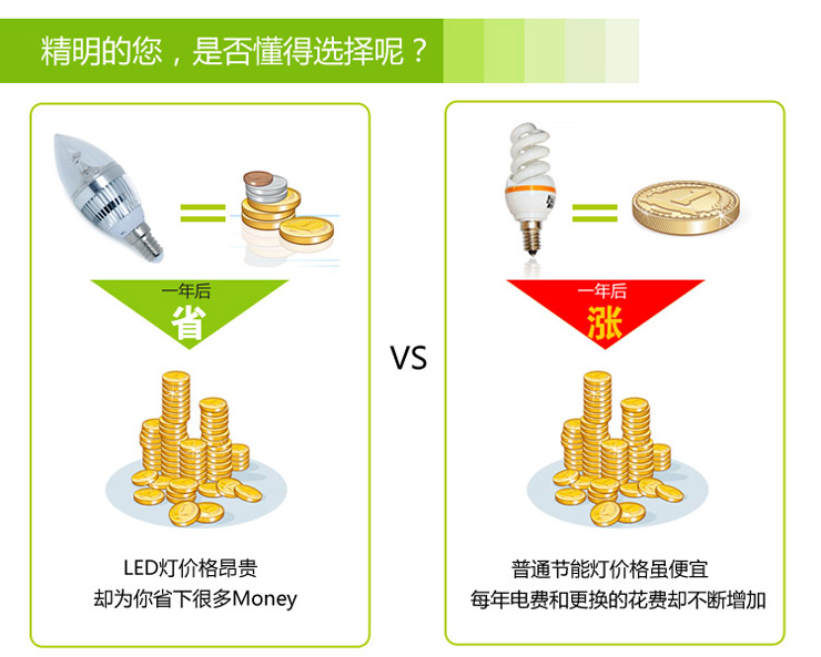 弗森 E27大功率LED单灯3W光源led灯泡尖泡LED节能灯 5支装正白光