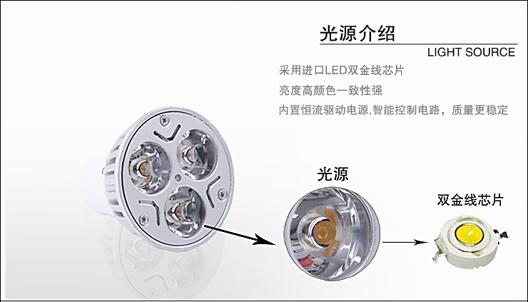 亚马逊LED蜡烛灯泡3W e14小螺口 5W大功率e27大螺 冷白光 冷白光