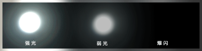 亚马逊应急灯照明LED强光手电筒充电远射防水家用消防手电A6
