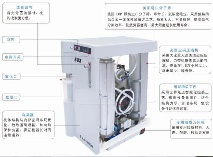 家用制氧机：守护呼吸健康的小助手