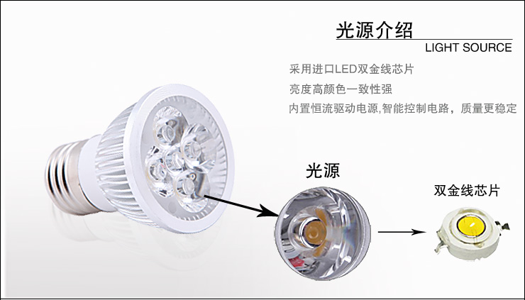 亚马逊LED射灯4×1W大功率筒灯LED节能灯杯E27LED灯杯护眼轨道 2个装 暖白光 暖白光