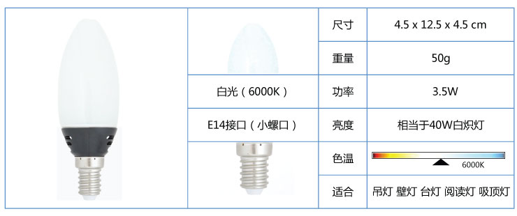 
                                        
                                        BestBenefic栢裔4只装300流明360度灯泡高光效无阴影无死角 白光 E27                