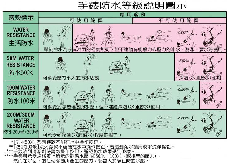 阿玛尼手表 休闲时尚 男表 AR5911 价格\/图片,