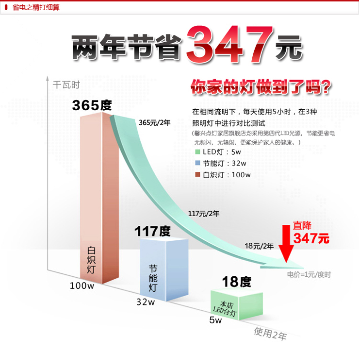 馨兴点灯  LED护眼台灯 TB122-B雅仕黑 居家卧室床头工作学习 家居装饰台灯
