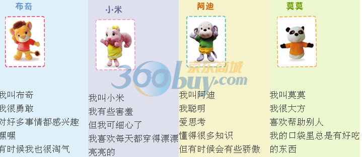 布奇乐乐园 莫莫手偶在京东商城的价格走势