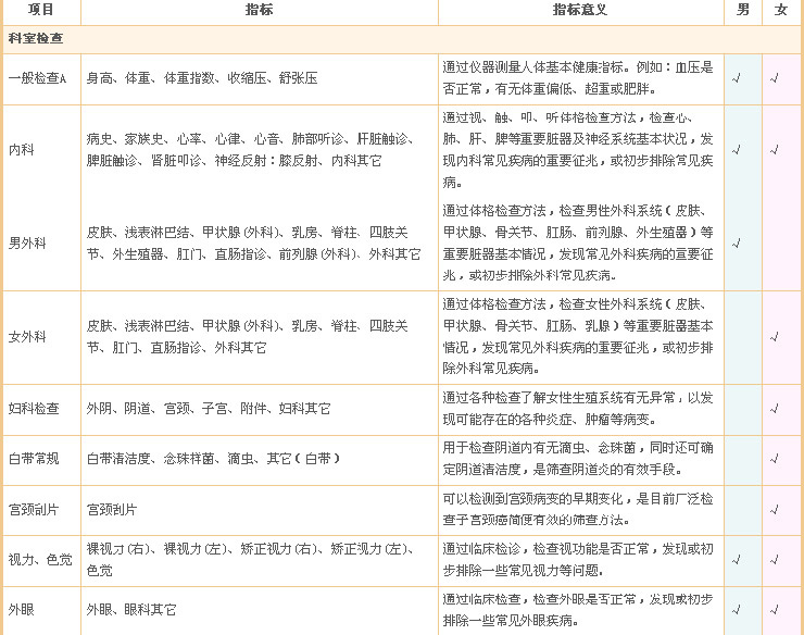 爱康国宾体检卡 高端日坛专用 京东标准E体检