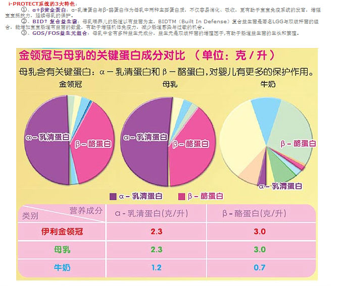 伊利金领冠1段婴儿配方奶粉400g*2盒 价格、图