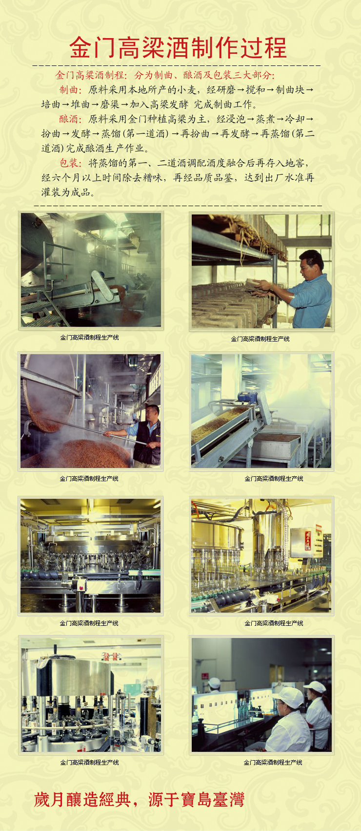 金门高粱酒白金龙58度(一箱600ml×12瓶) 价格