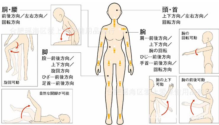 丽波 半<em>实体充气</em>娃娃 性感<em>美女</em>男用自慰器 WW