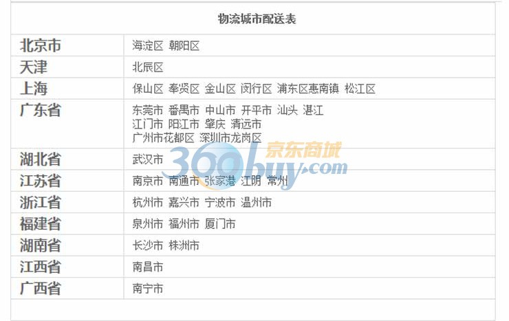 艾戈恋家 扇形整体简易淋浴房 900*900*1900m