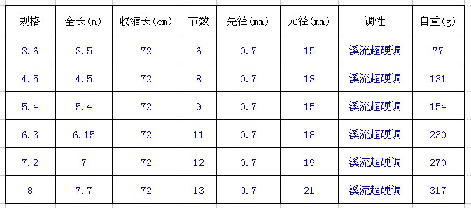 远昌 刚拔鲤3.6-7.2米超轻超硬碳素鱼竿溪流竿