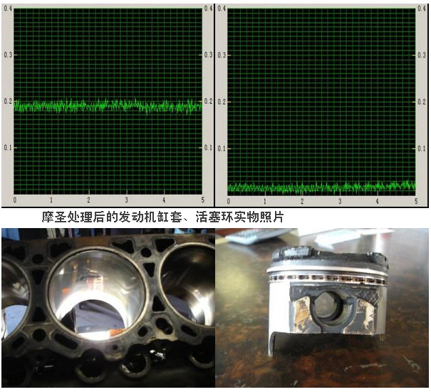 摩圣汽油发动机专用再生剂-凝胶在京东商城的