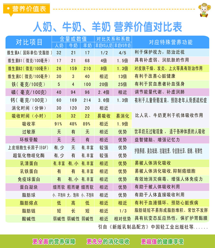 御宝羊奶粉金装1段400克盒装 价格、图片、正