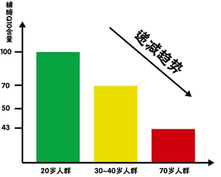 美国时刻辅酶Q10胶囊(60粒)在京东商城的价格