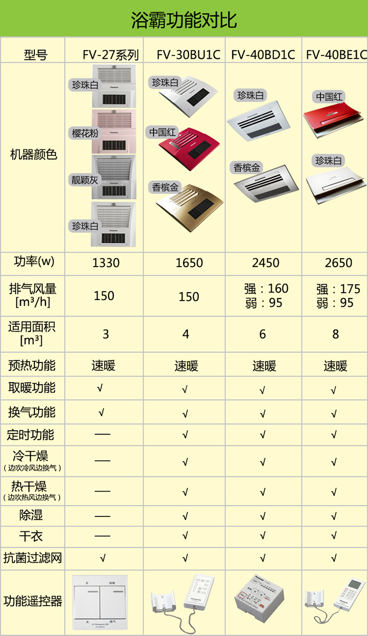 松下浴霸风暖型PTC陶瓷加热器 适合所有吊顶