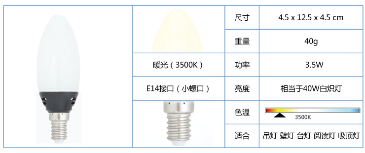
                                        
                                        BestBenefic栢裔4只装300流明360度灯泡高光效无阴影无死角 白光 E27                