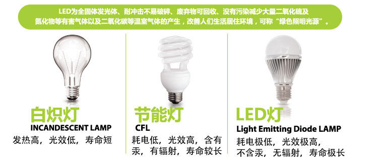 
                                        
                                        BestBenefic栢裔LED灯6W球泡灯节能灯超高亮暖光白光E14/E27多件装上市！ E27 白光                