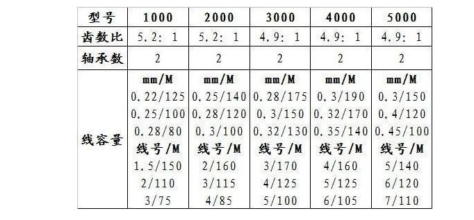 世尚 失崎2轴 3000鱼线轮 精品渔轮渔具 价格 