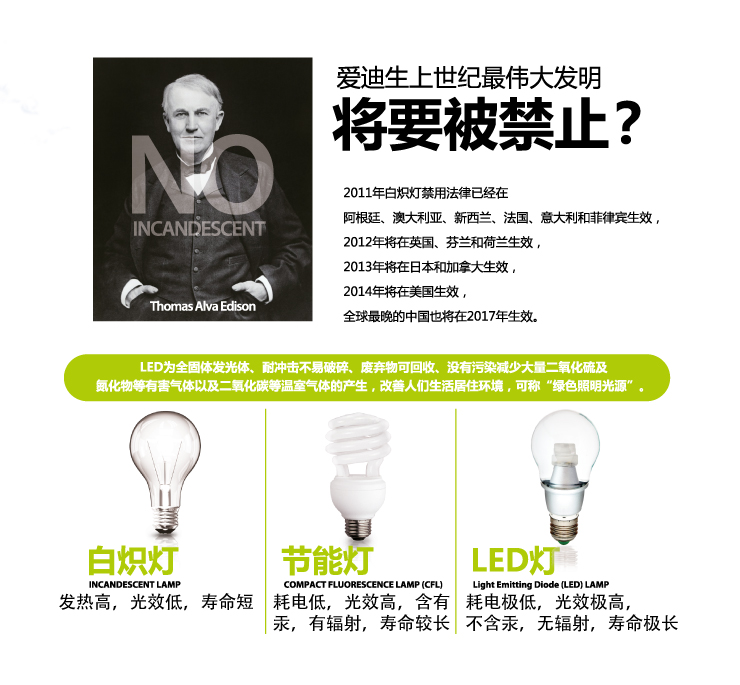 
                                        BestBenefic栢裔4只装400流明LED灯泡360度球泡灯高光效无阴影无死角无频闪 白光 E14                